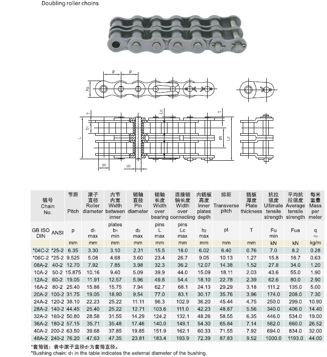 Duplex roller chain