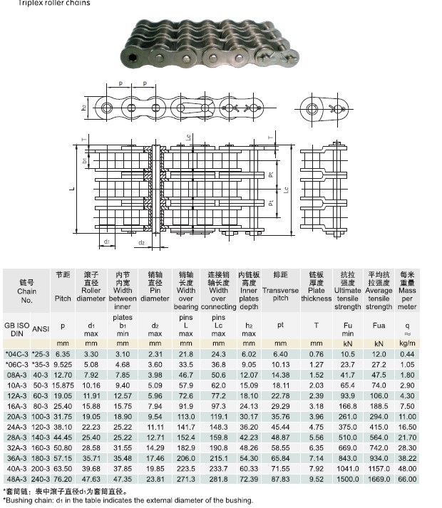 Triplex roller chain