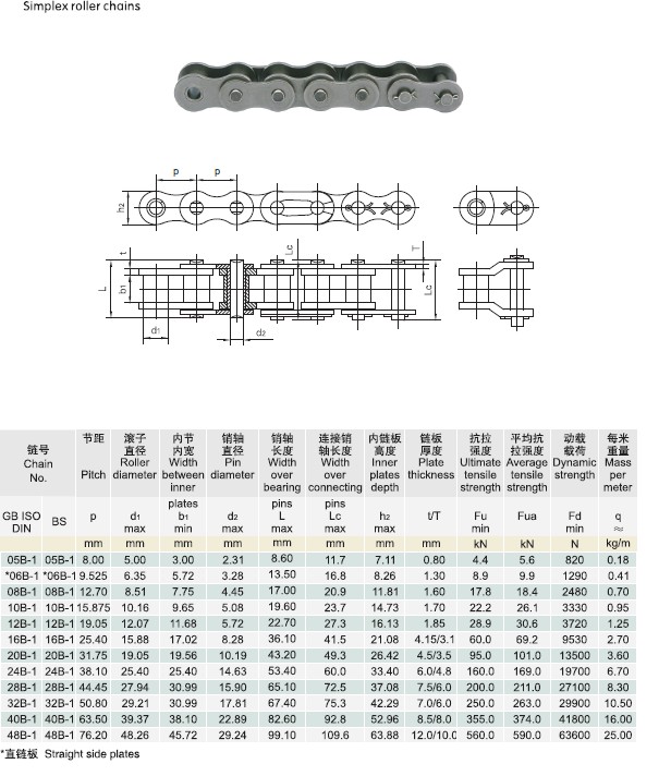 Simplex roller chain