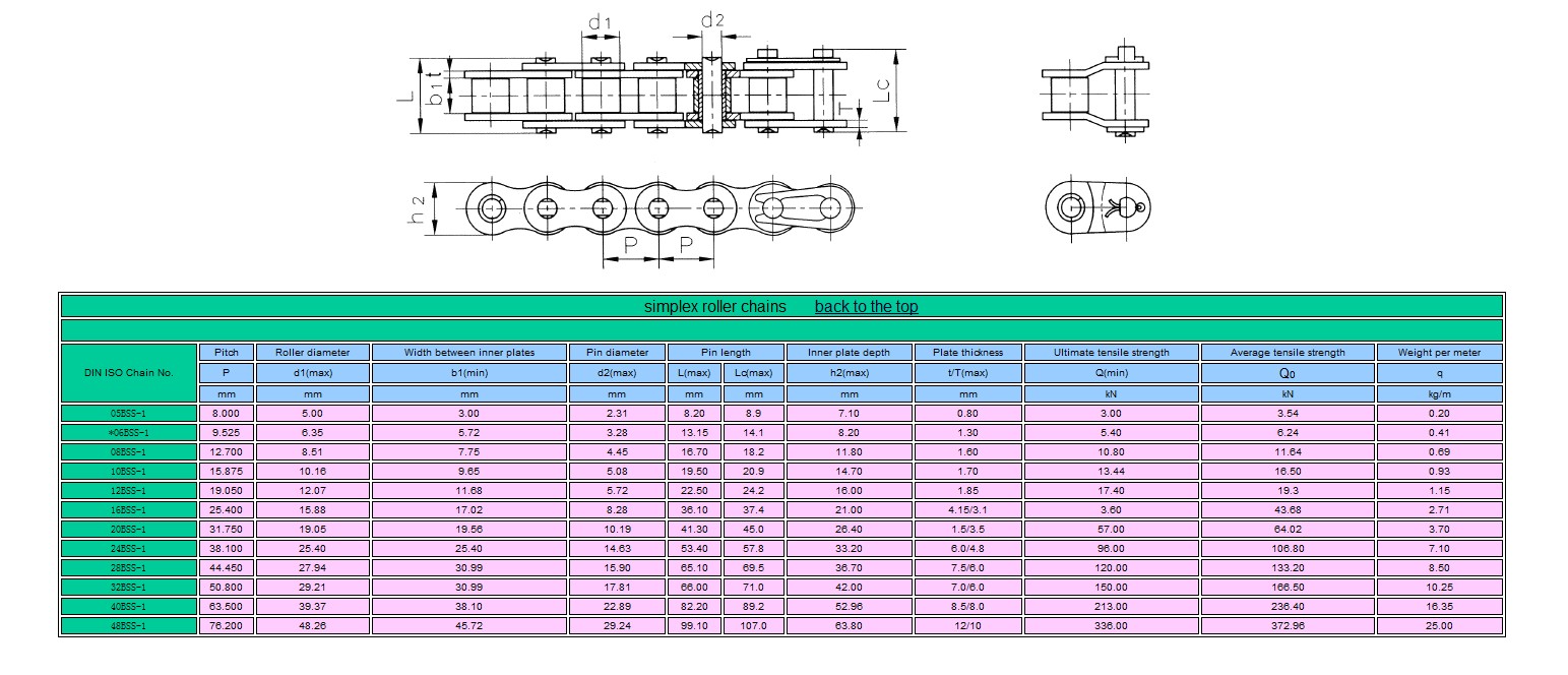 Simplex roller chain