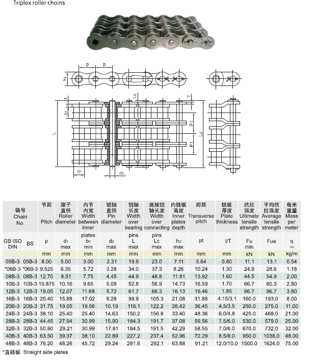 Triplex roller chain