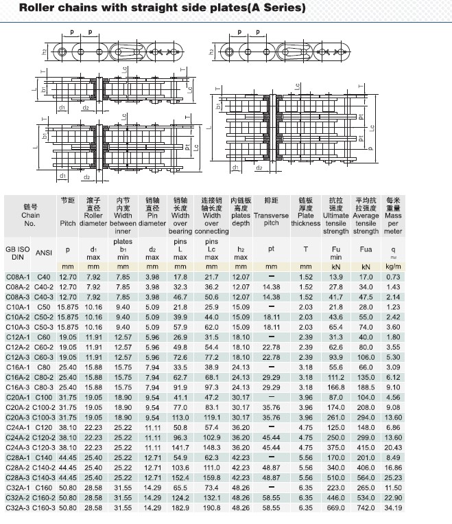 Straight side plates chain(A series)