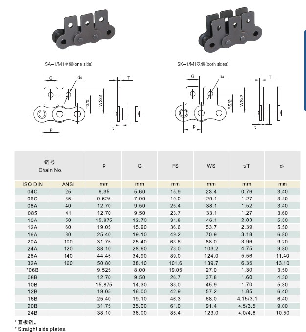 Short pitch conveyor chain attachment-1