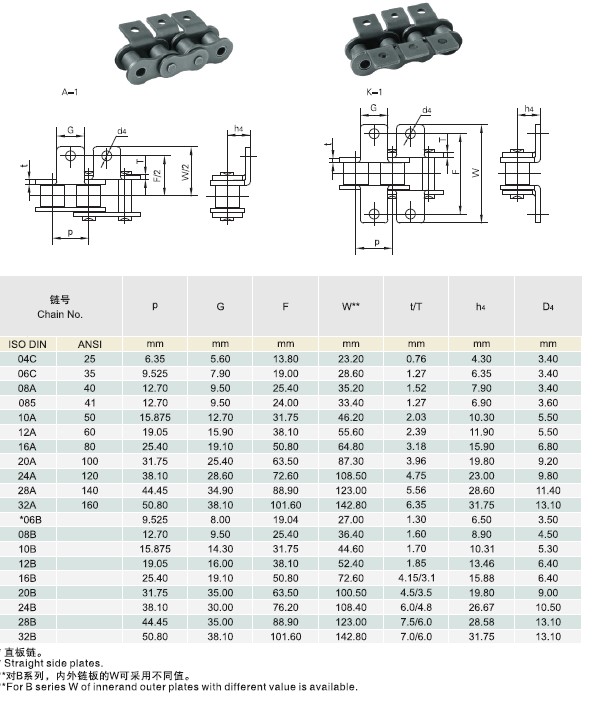 Short pitch conveyor chain attachment-2