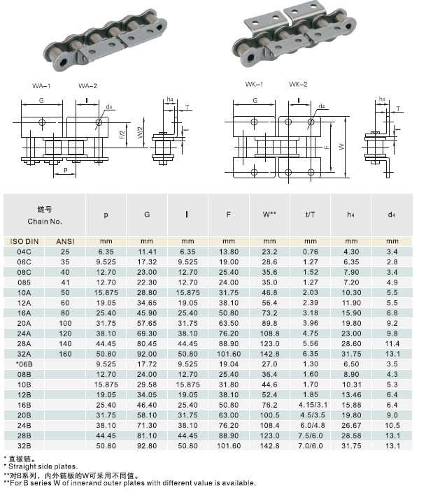 Short pitch conveyor chain attachment-4