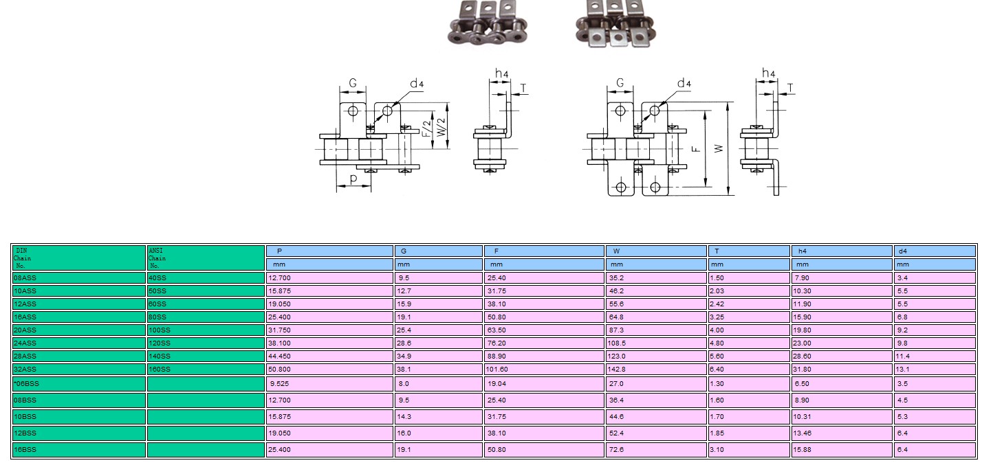 Short pitch conveyor chain attachment-SS-1