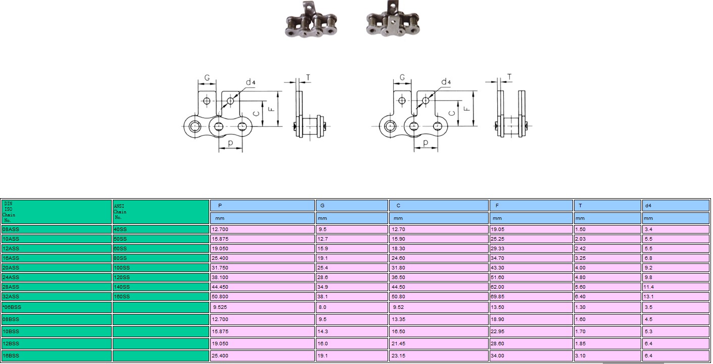 Short pitch conveyor chain attachment-SS-2