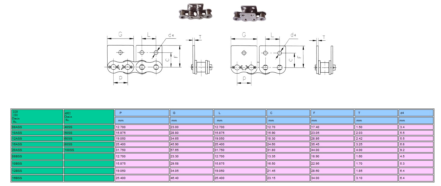 Short pitch conveyor chain attachment-SS-4