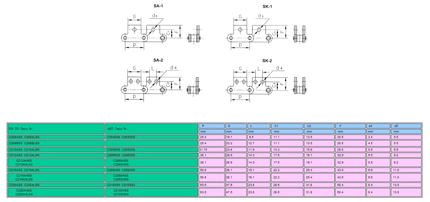 Double pitch conveyor chain attachment SS-2
