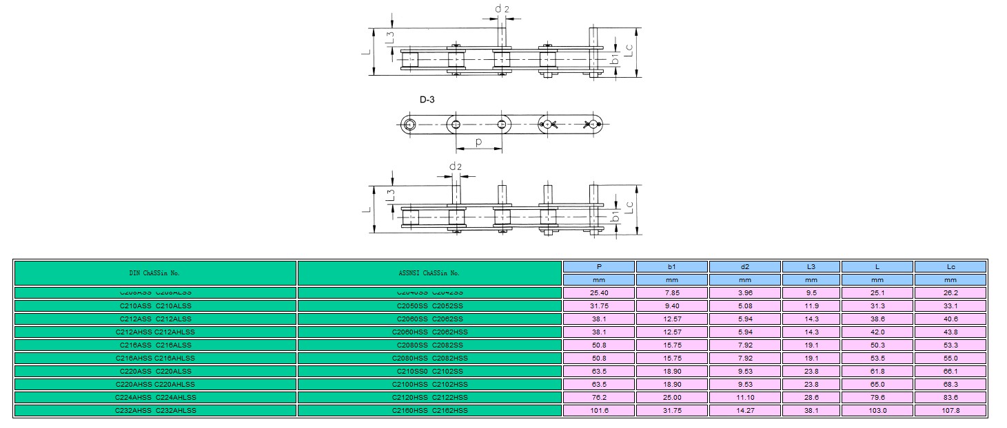 Double pitch conveyor chain attachment SS-3