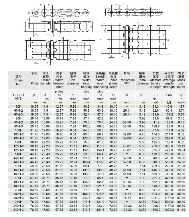 Heavy duty series roller chains(A series)