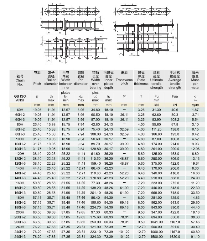 Heavy duty cottered type roller chains(A series)