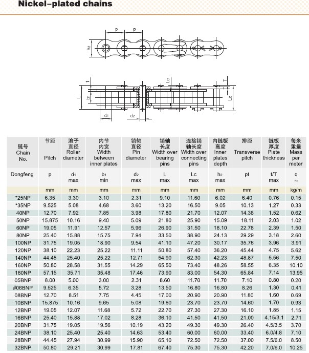 Nickel-plated chains