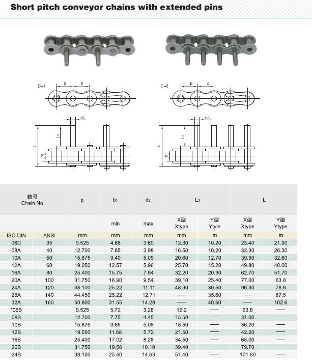 Short pitch conveyor chains with extended pins