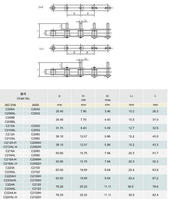 Double pitch conveyor chains with extended pins