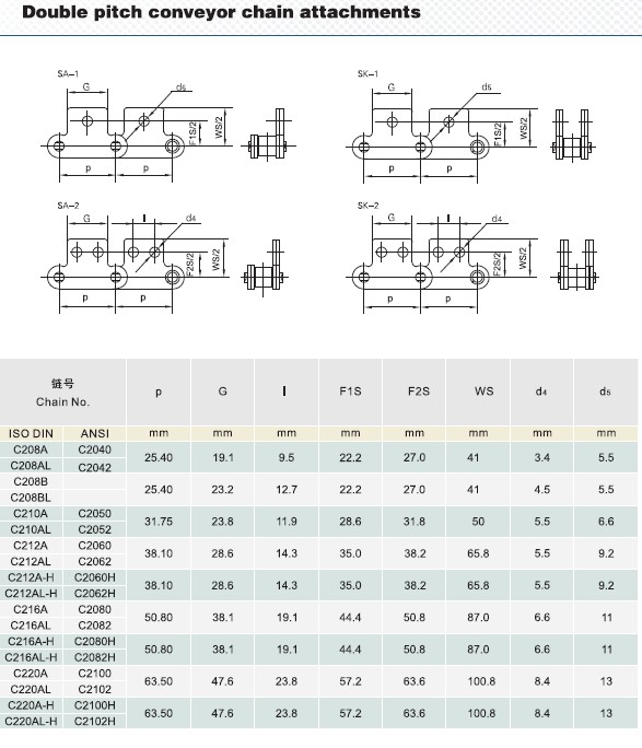 Double pitch conveyor chain attachments-2