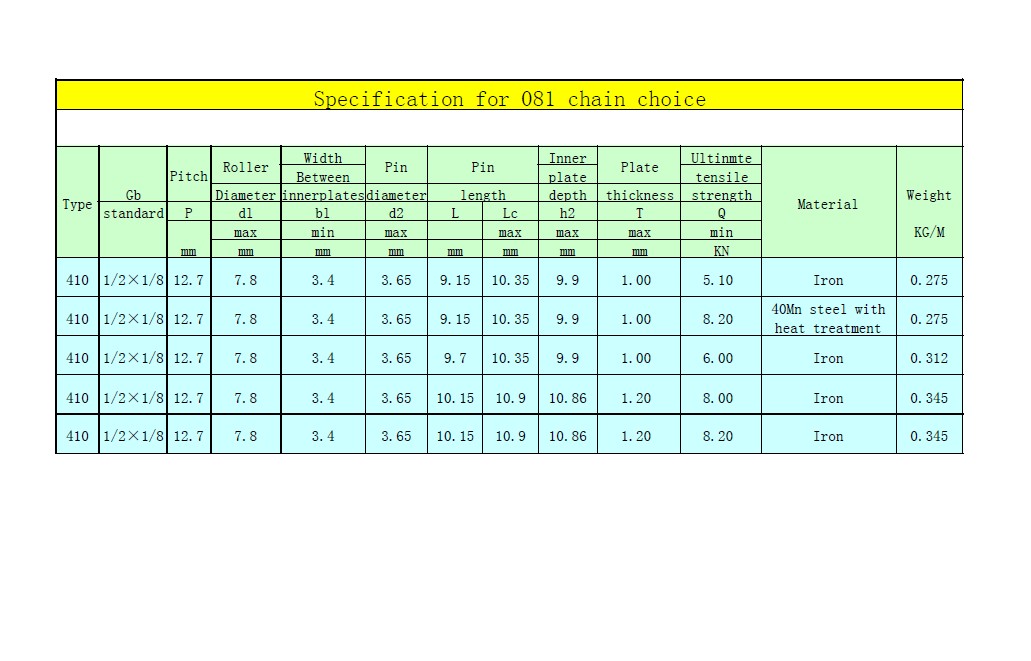 Specification for 410/081 bicycle chain